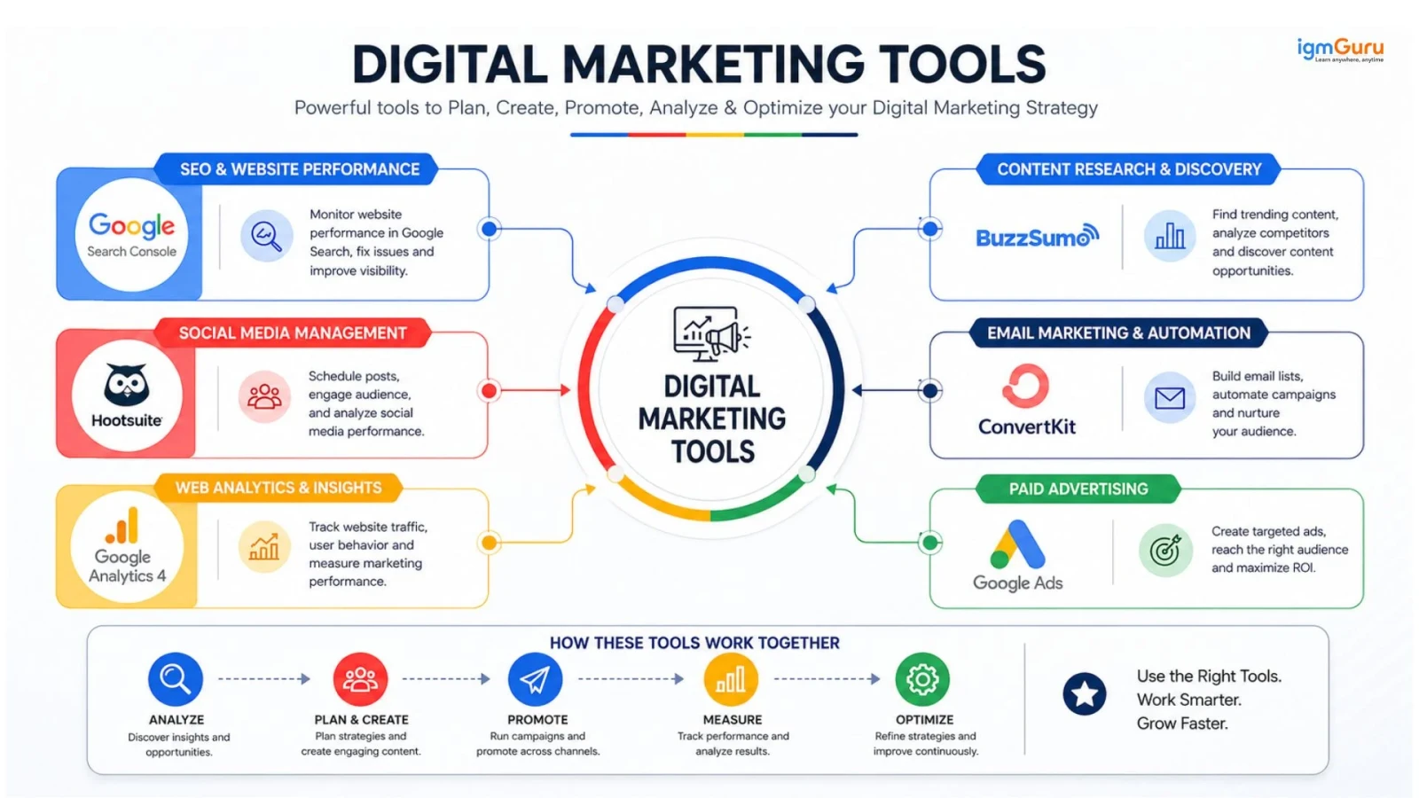 Digital Marketing Tools