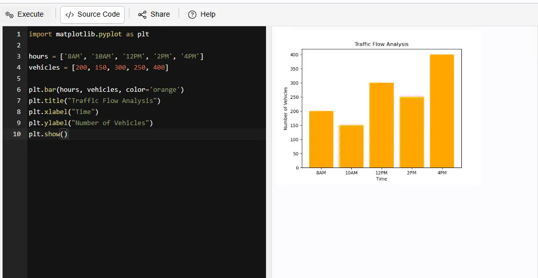 traffic flow analysis matplotlib