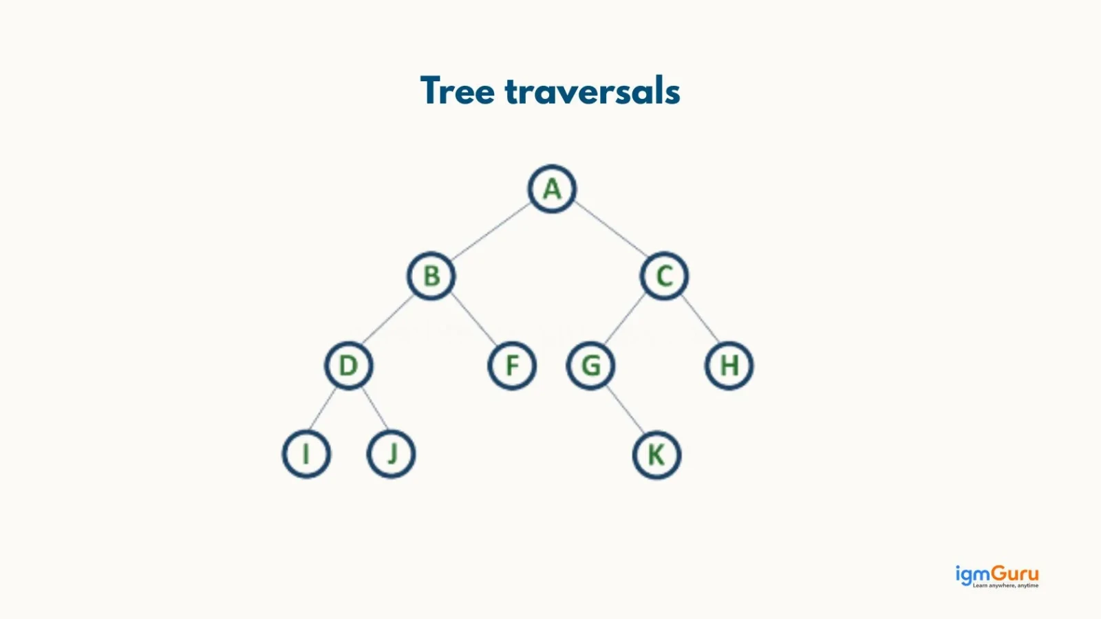 tree traversals in tree data structure