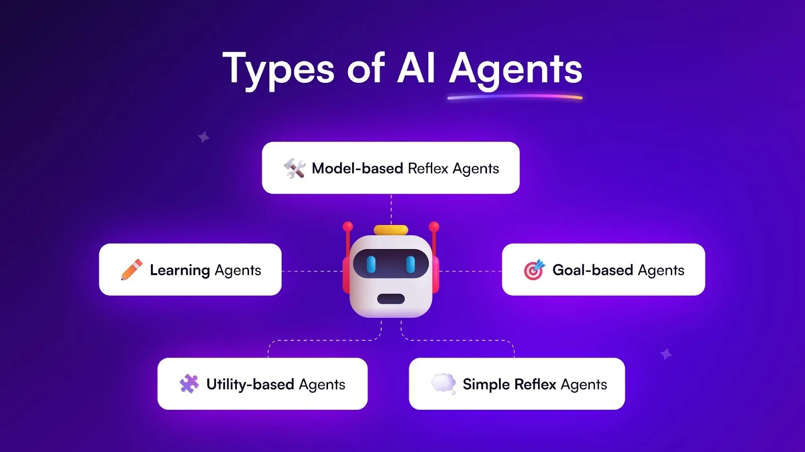 Types of AI Agents