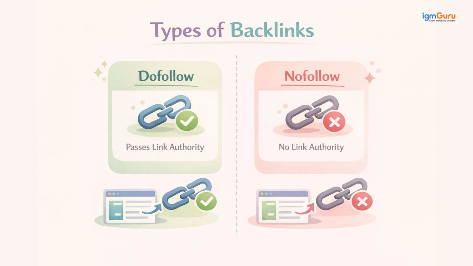 types of backlinks