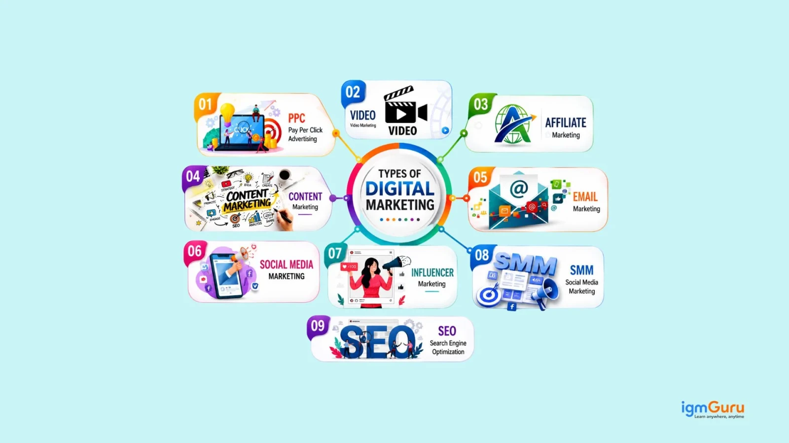Types of Digital Marketing
