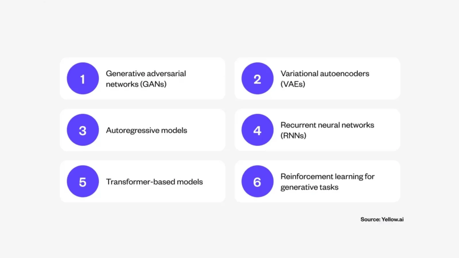Types of Generative AI Models