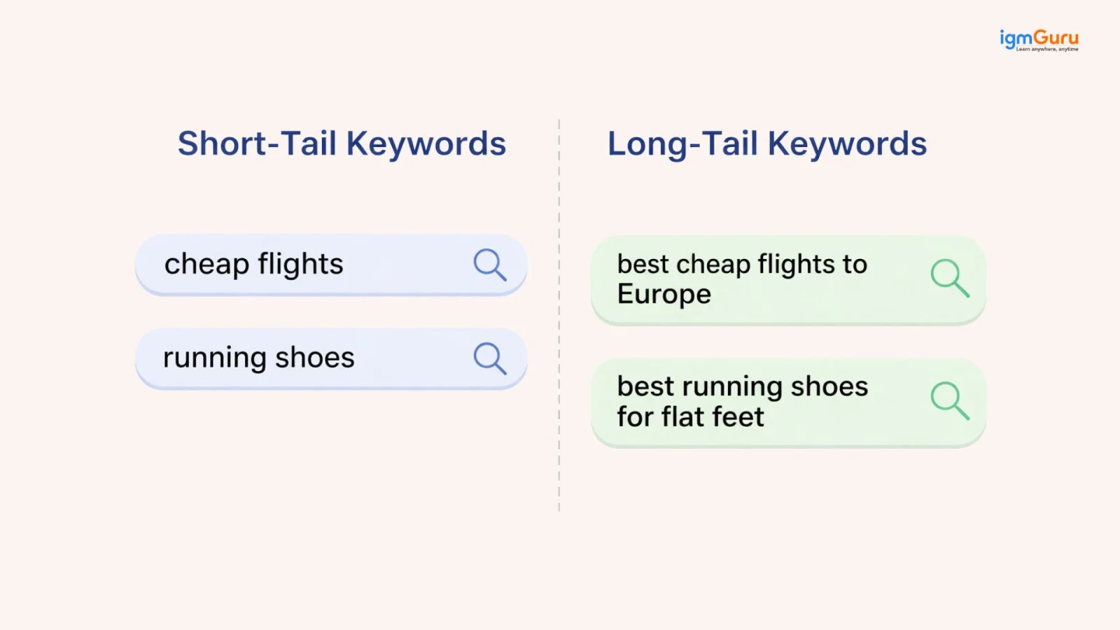 types of keywords
