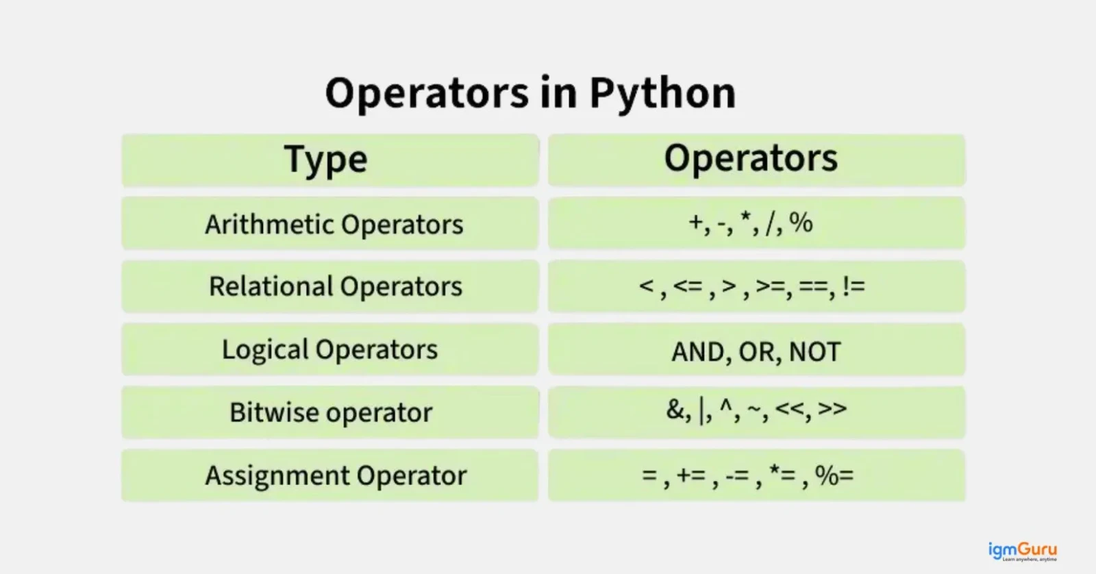 types of operators in python