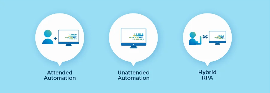 types of RPA