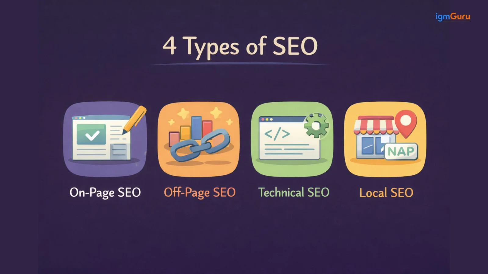 types of seo