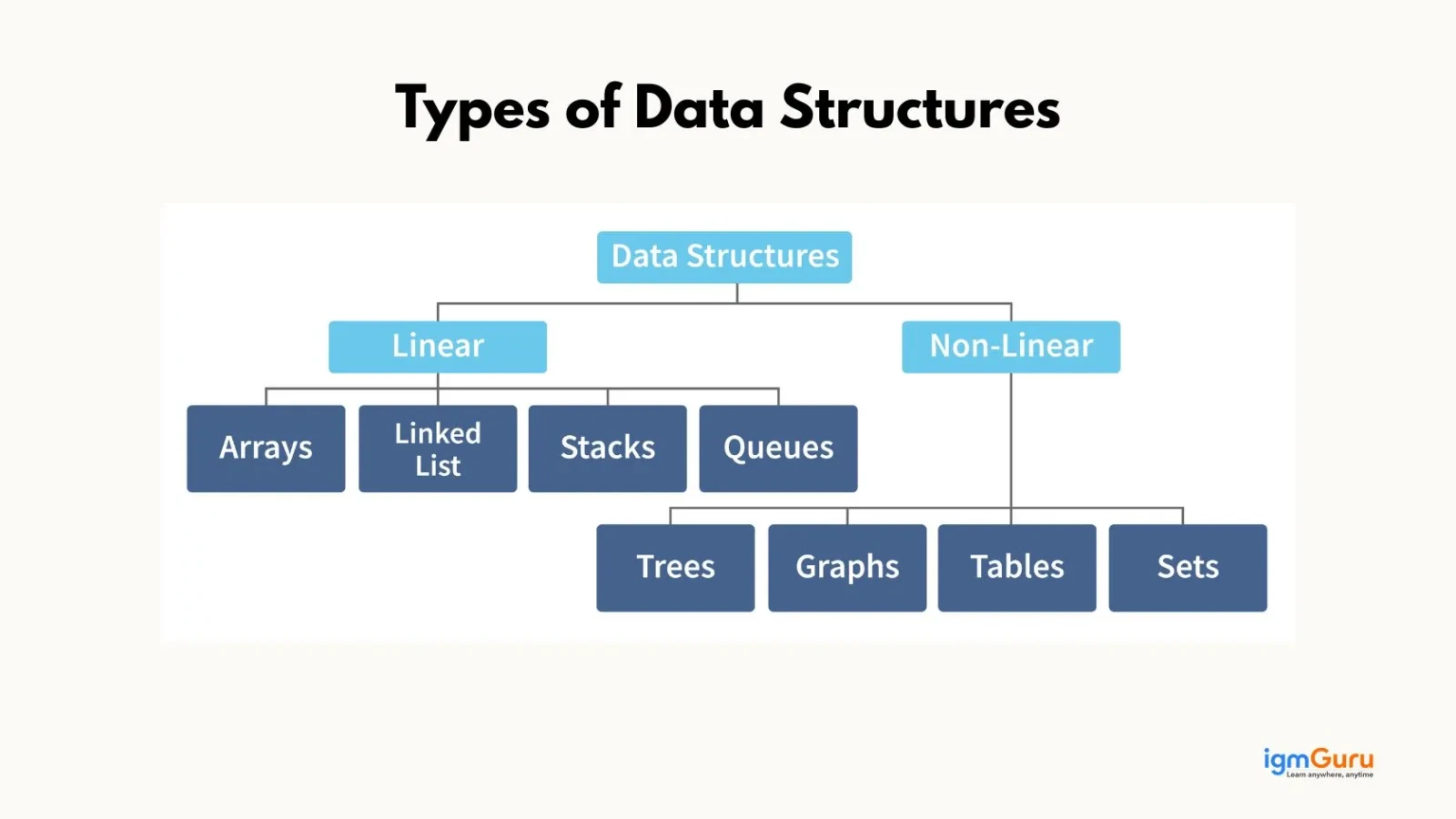 types of data structures