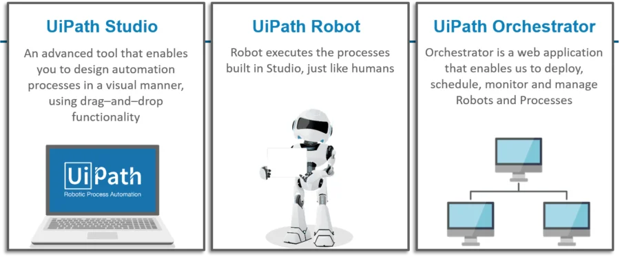 UiPath Interview Questions