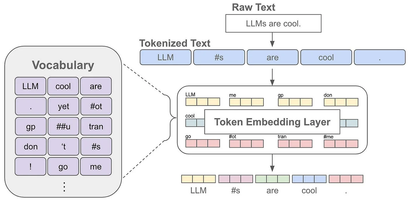 understanding next token prediction task agentic ai