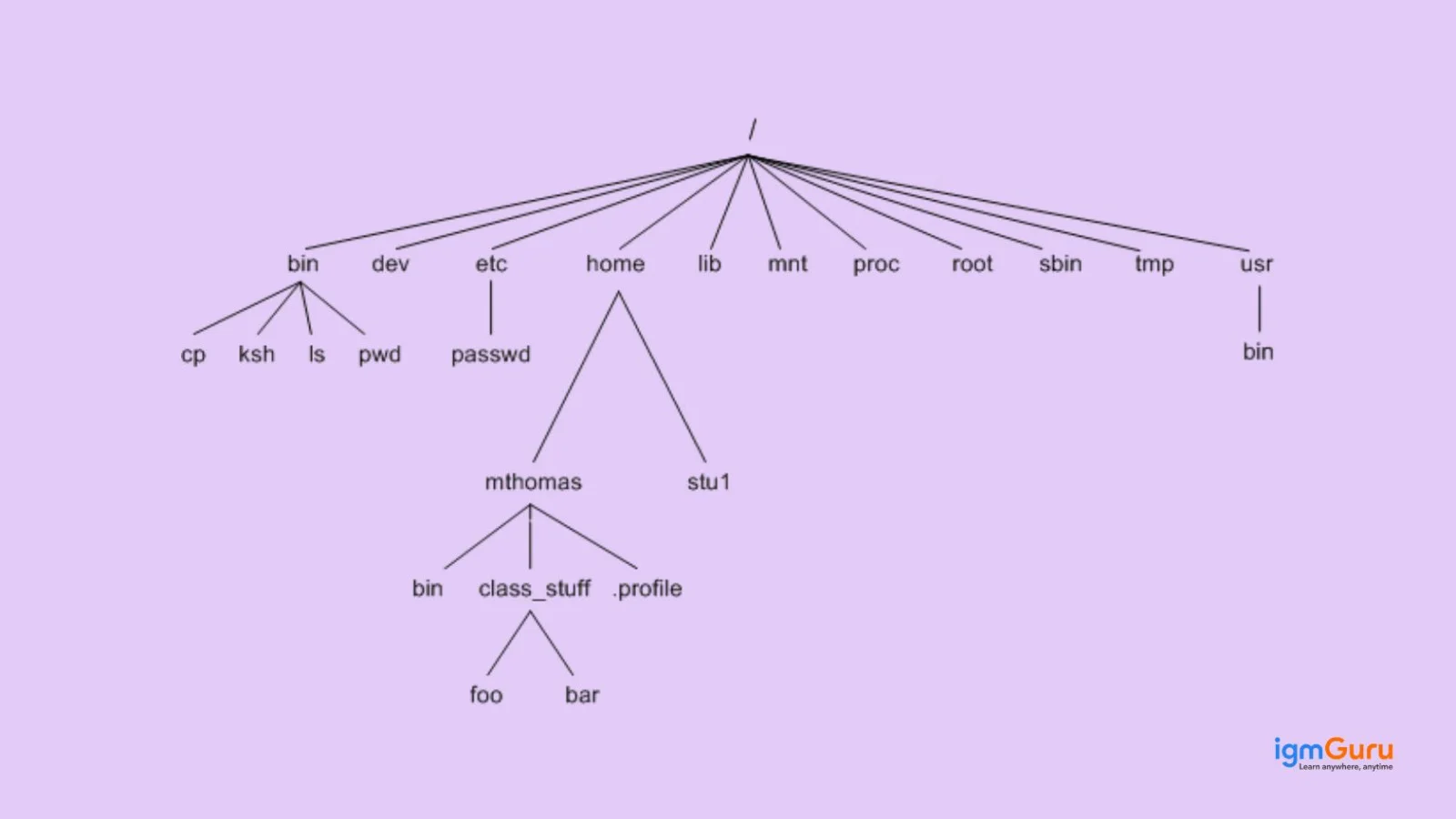 unix file system