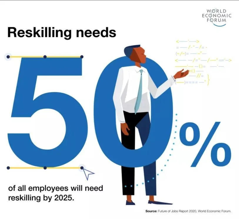 reskilling needs
