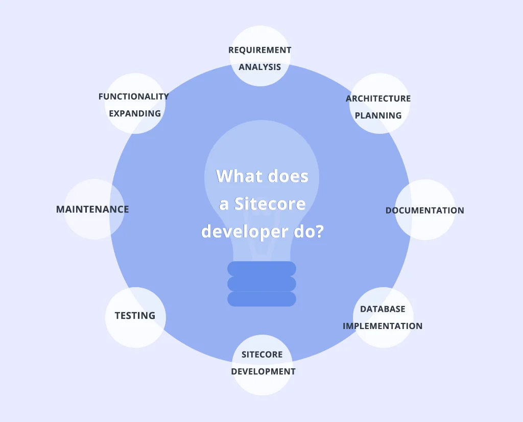 Roles & Responsibilities of a Sitecore Developer