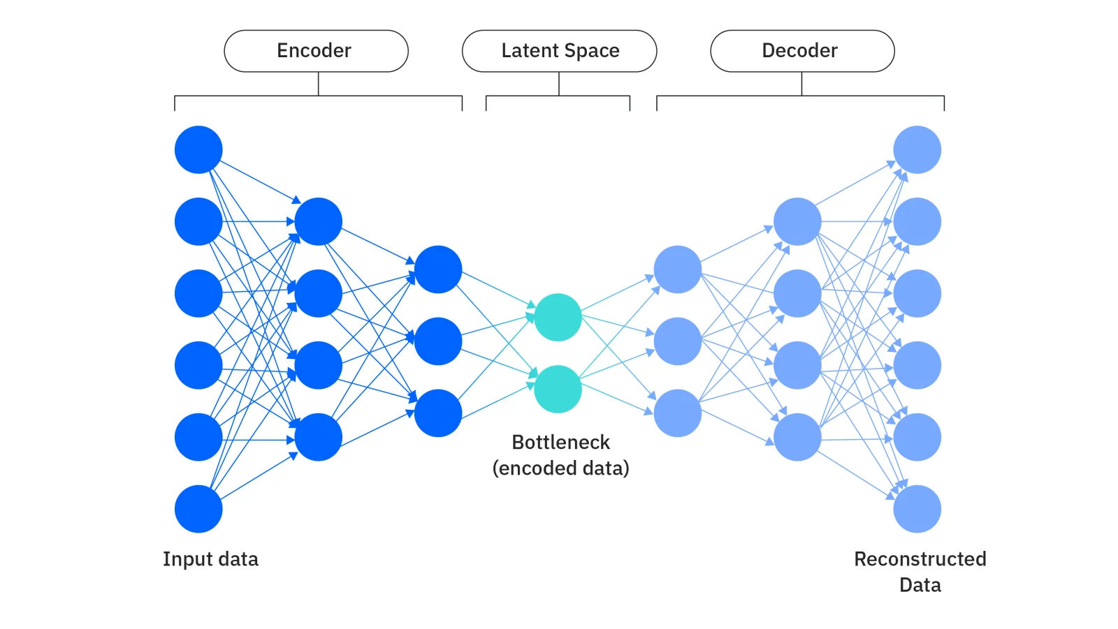 variational-autoencoders