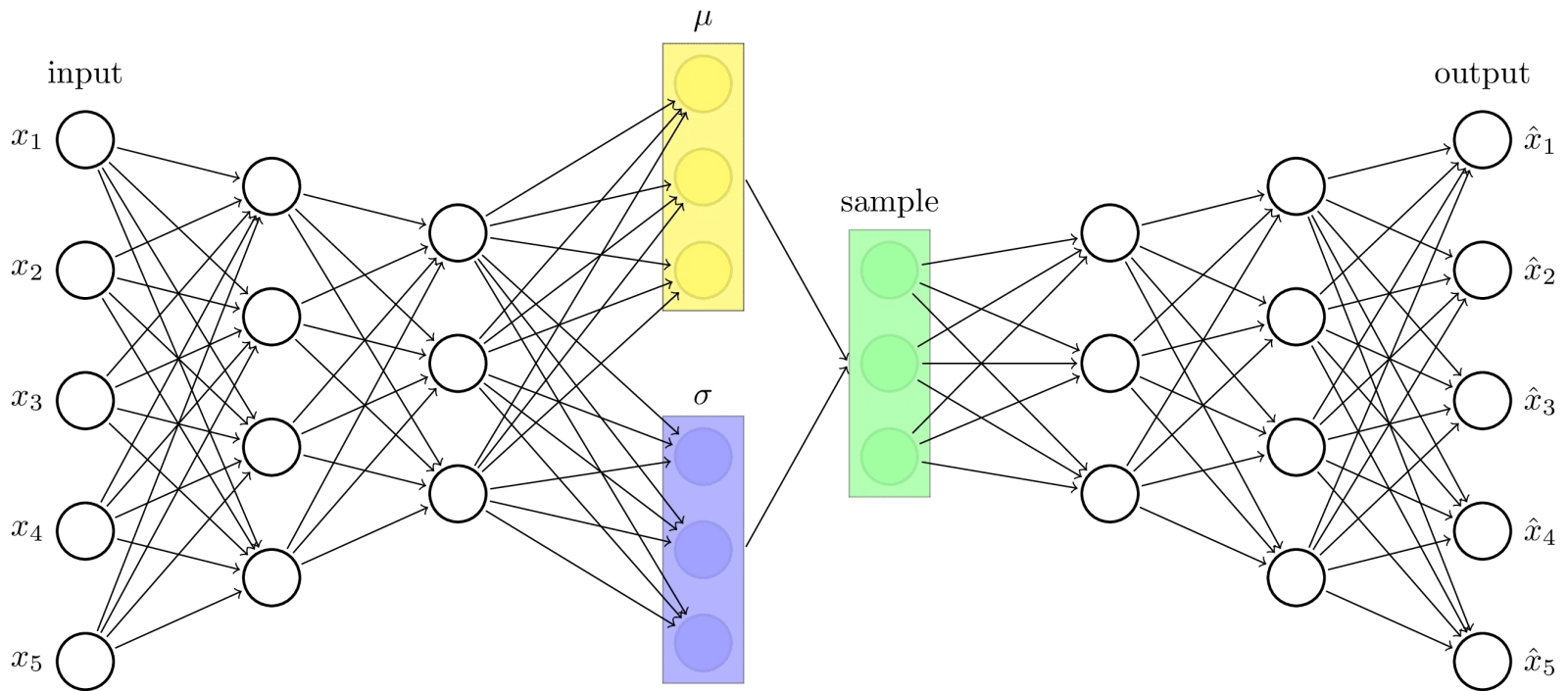 variational autoencoders architecture