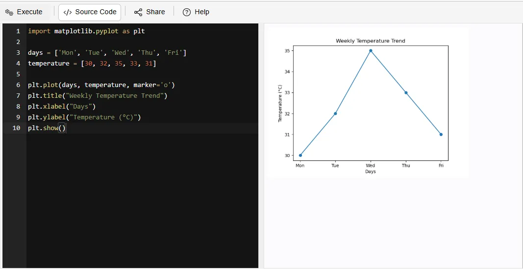 weather data visualization