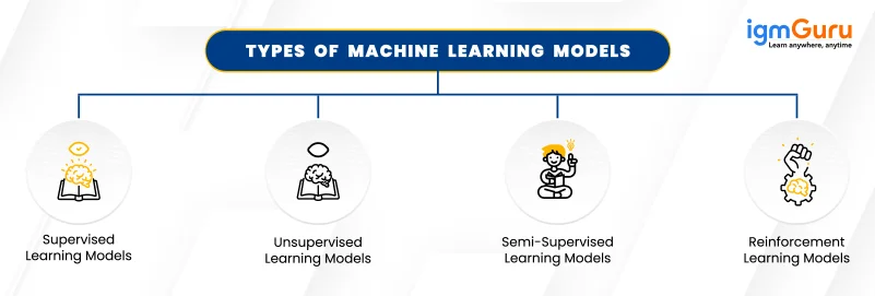 Machine Learning Models