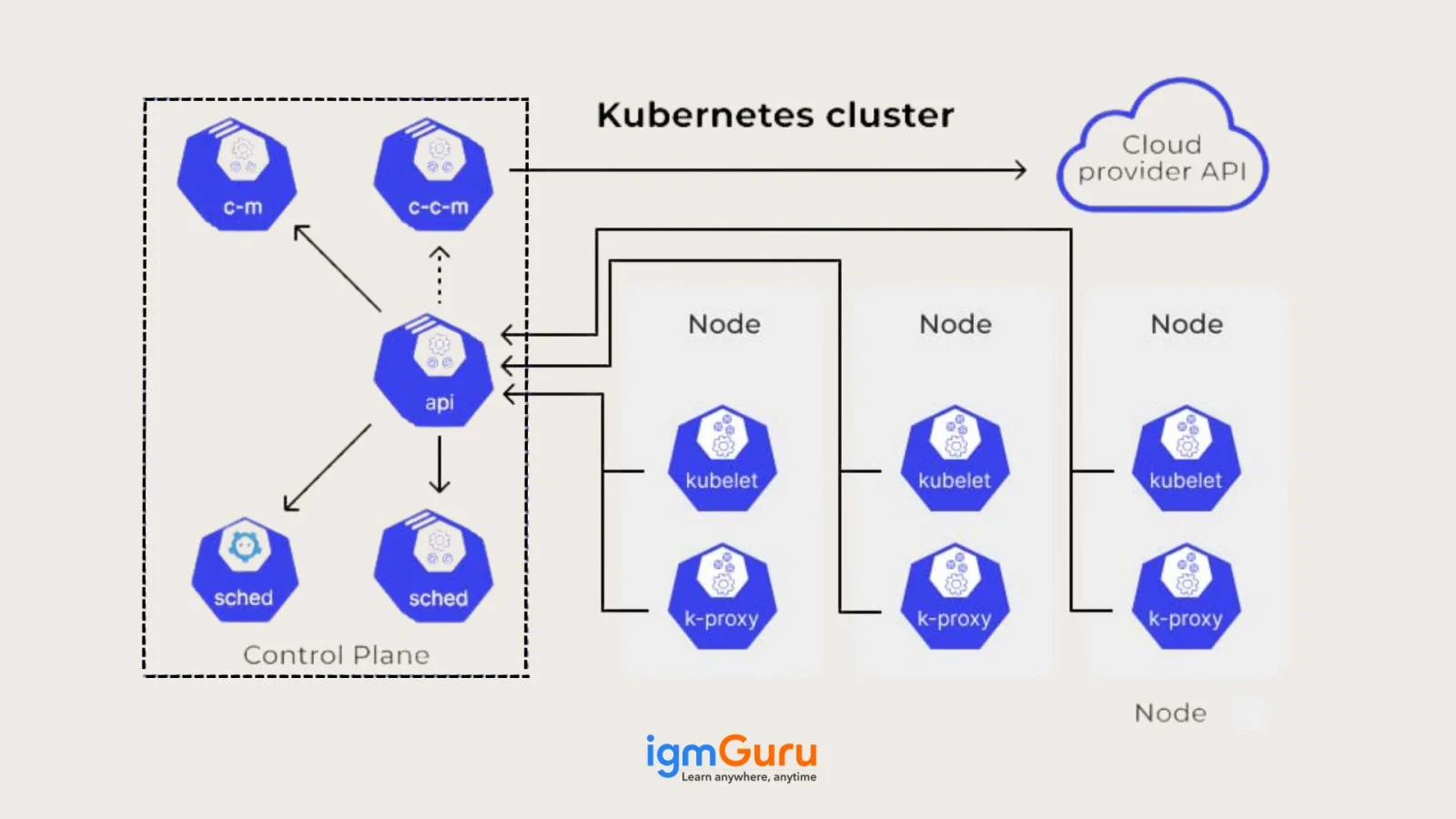 What is a Kubernetes Cluster