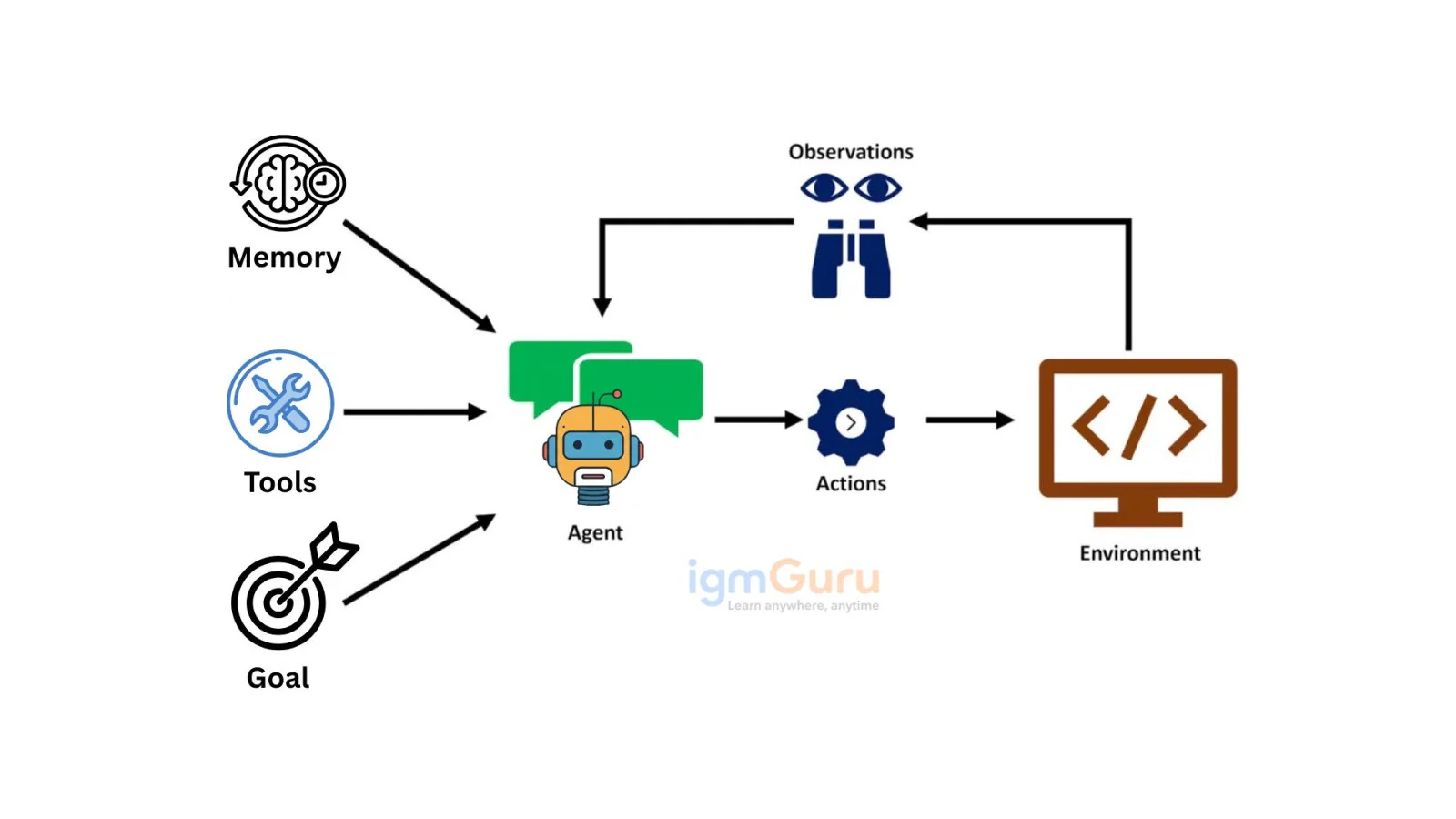 What is Agentic AI?