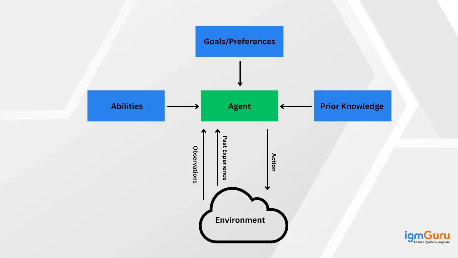 What is an AI Agent