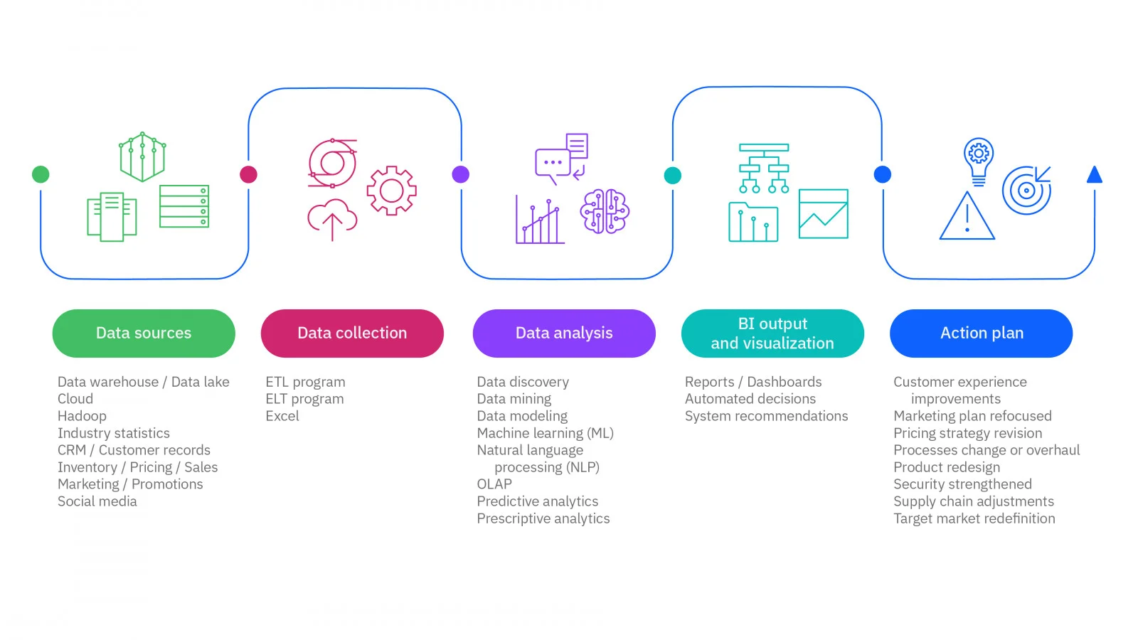 What is Business Intelligence