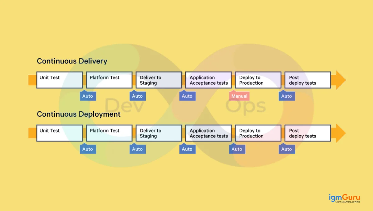 what is CI/CD