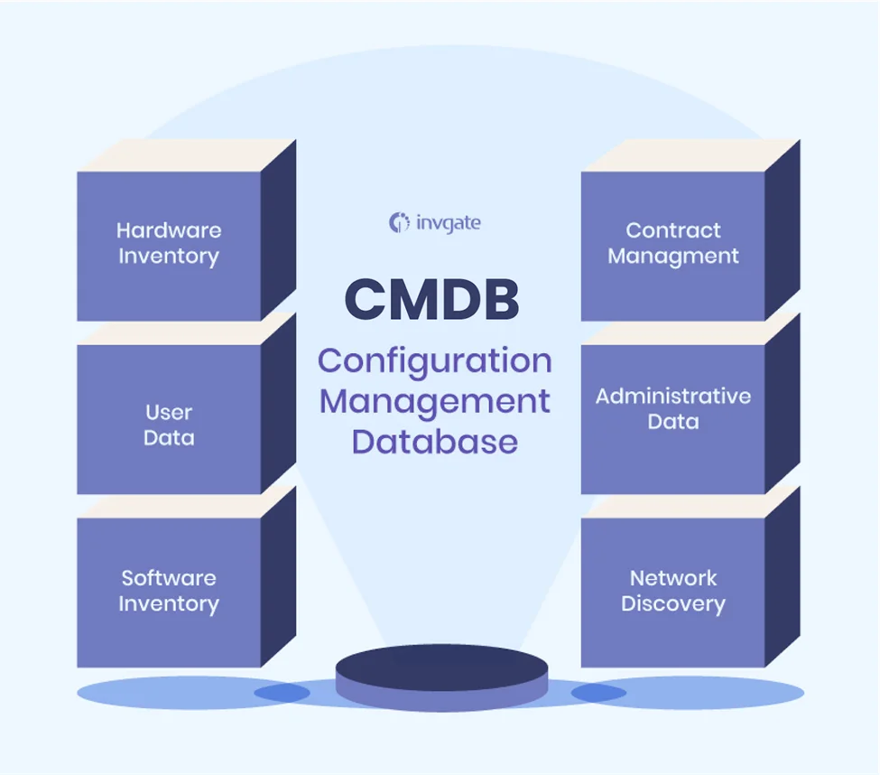 ServiceNow Interview Questions CMDB