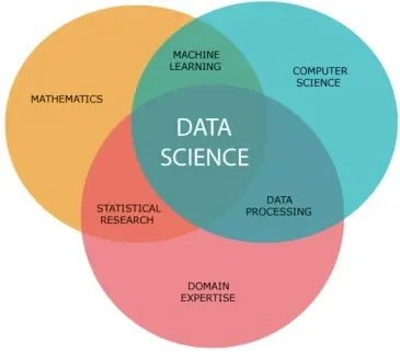 what is data science