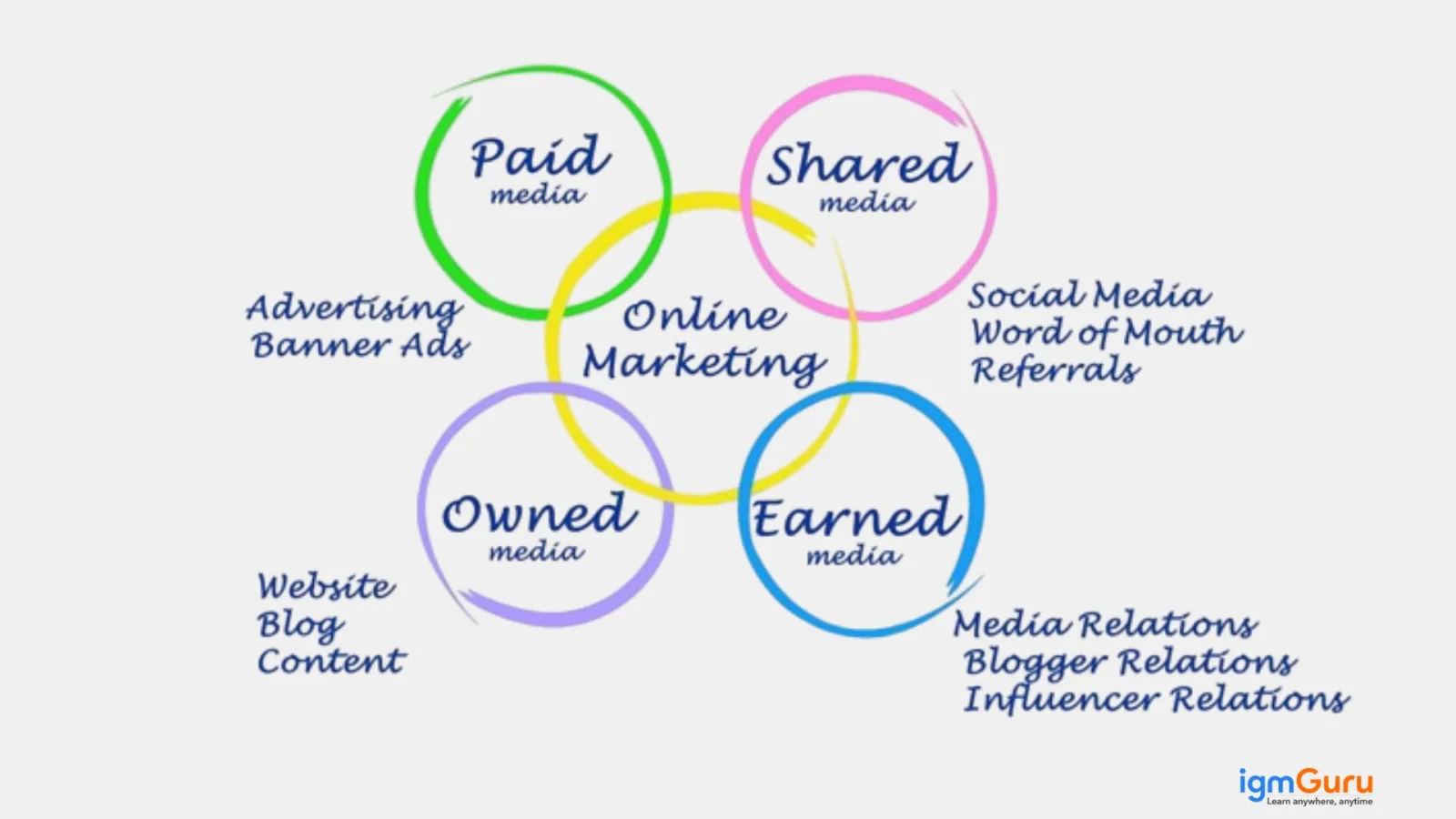 what is digital marketing