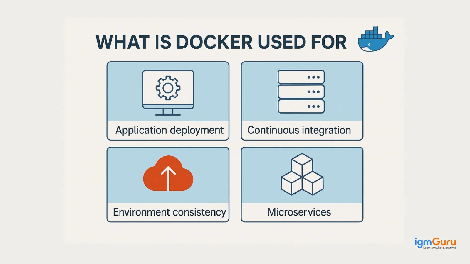 What is Docker Used For