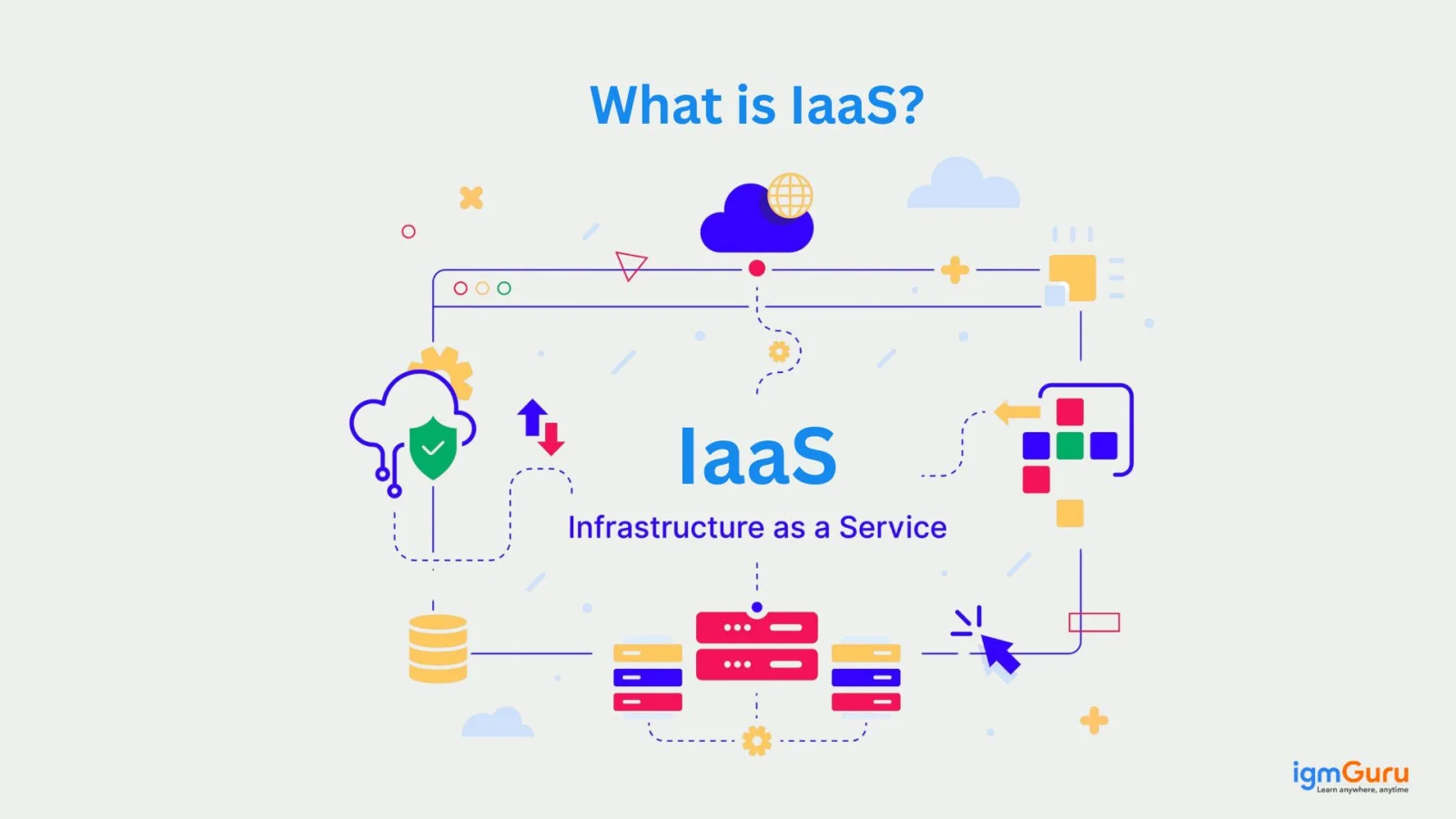 What Is IaaS?