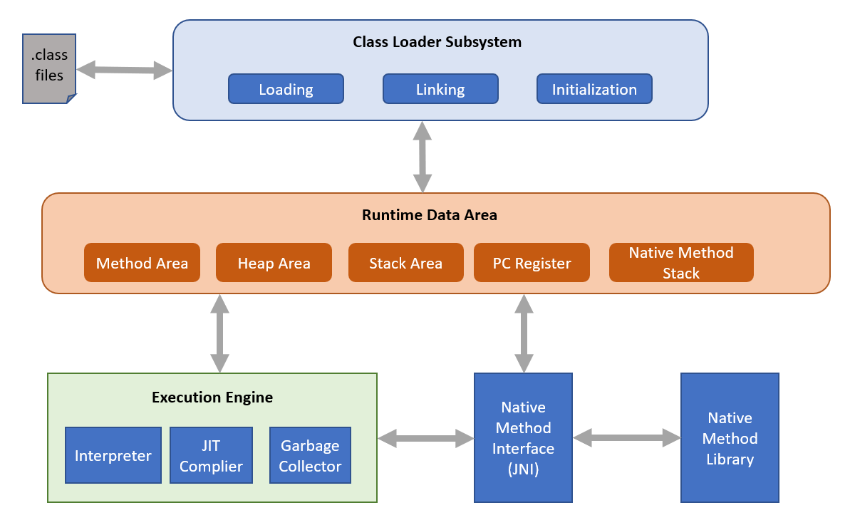 What Is Java? An Introduction to Java Programming Language