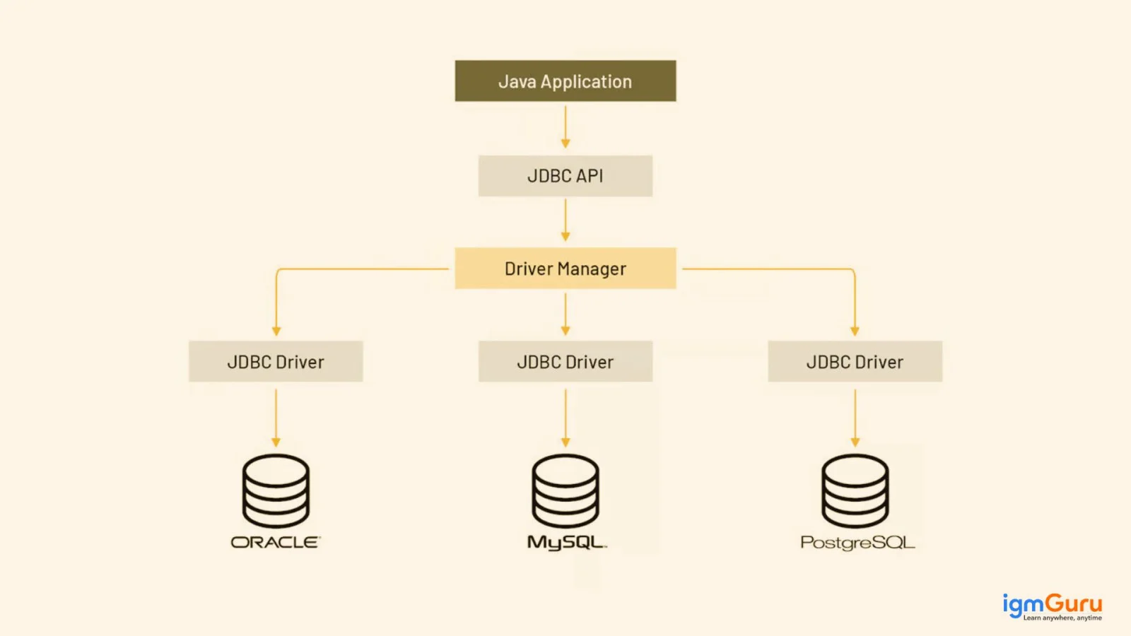 what is java database connectivity