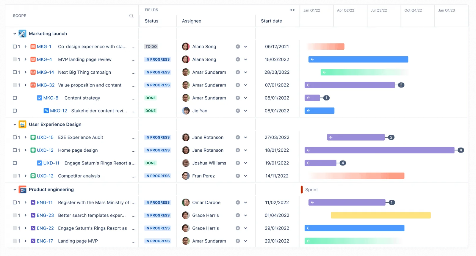 What Is Jira Work Management