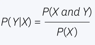 what is naive bayes