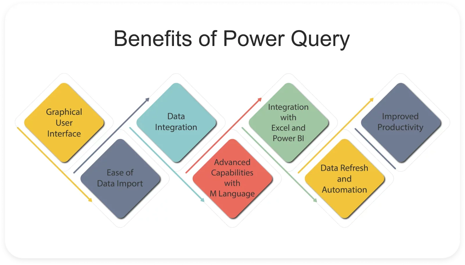 What is Power Query