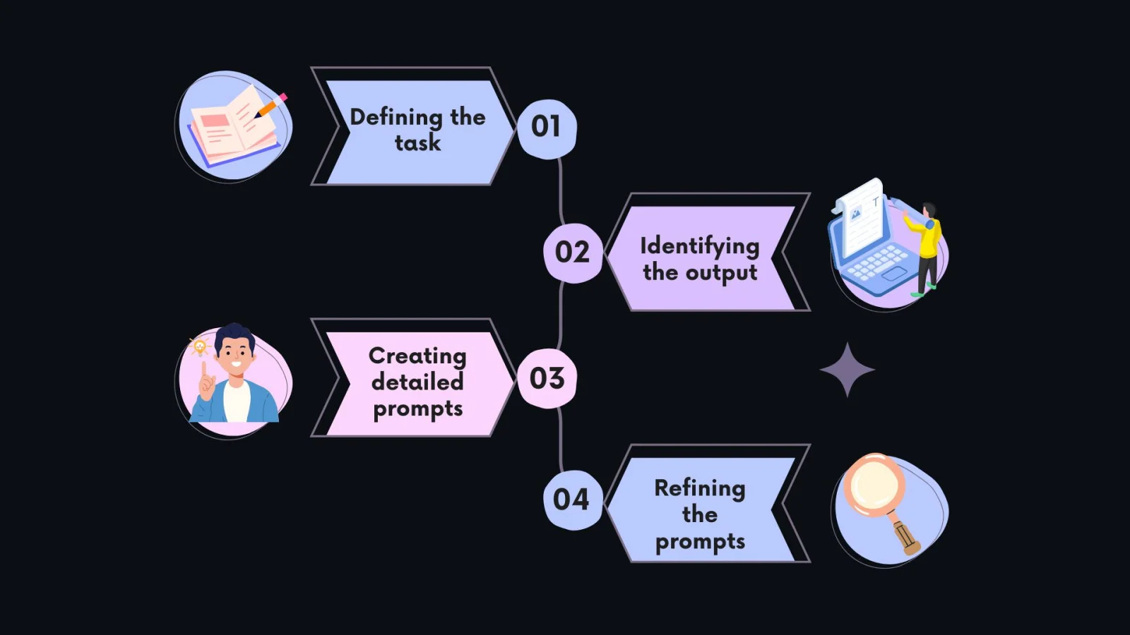 What is Prompt Engineering