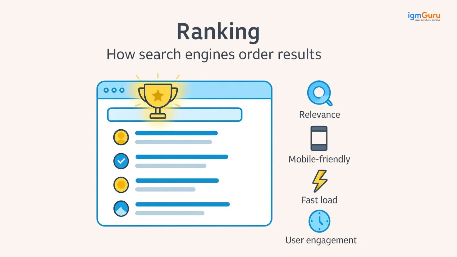 what is ranking