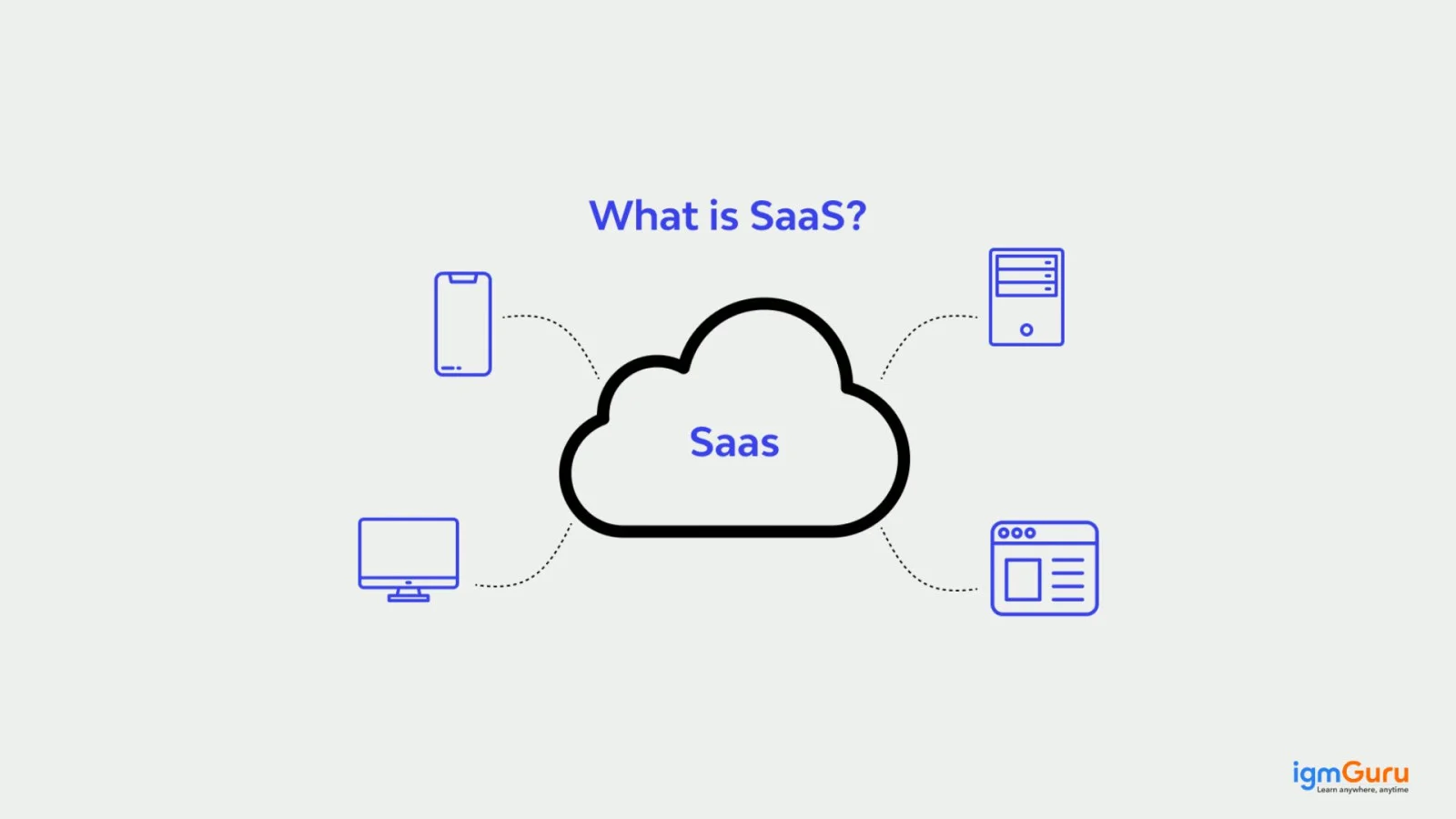 What Is SaaS?