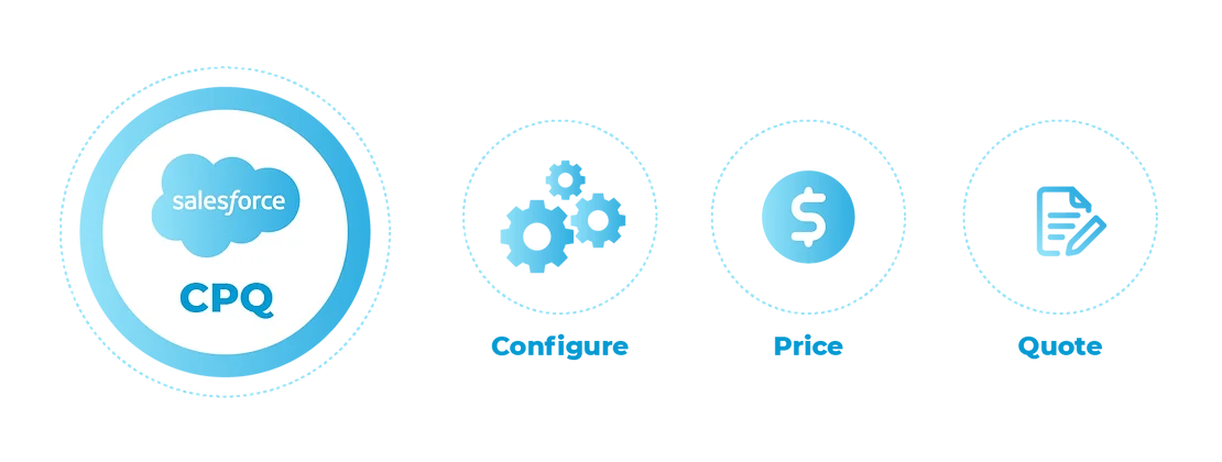 What Is Salesforce CPQ