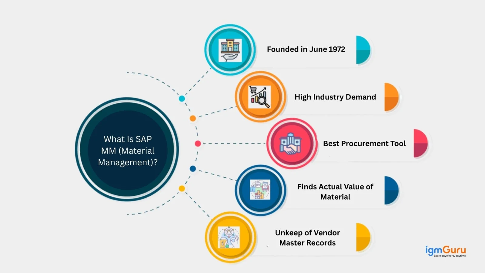what is sap mm (material management)