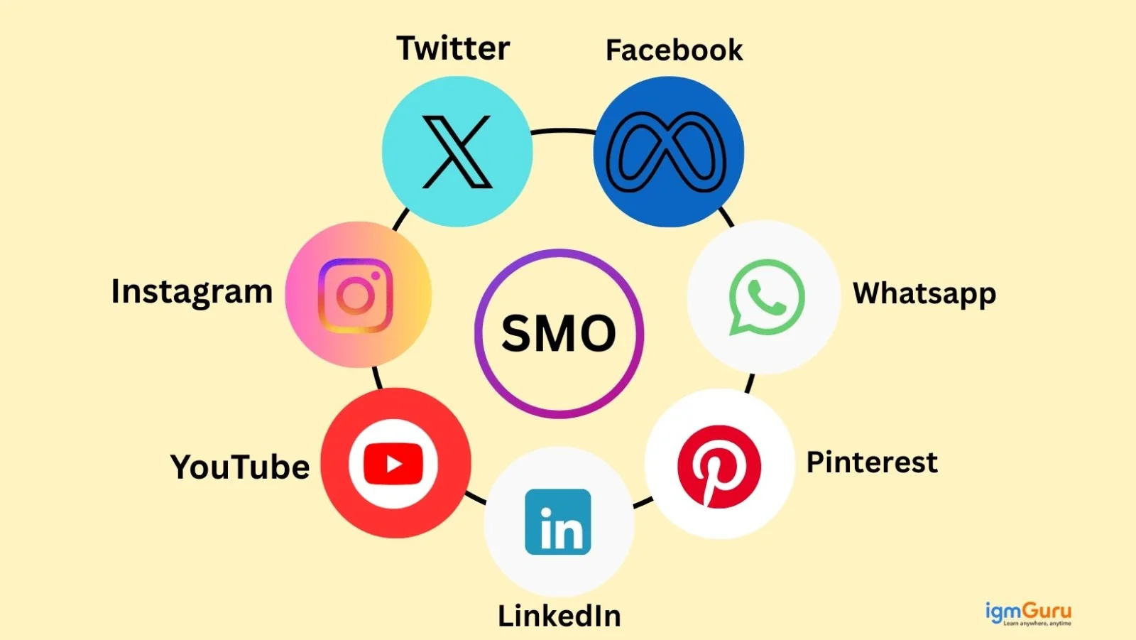 what is social media optimization