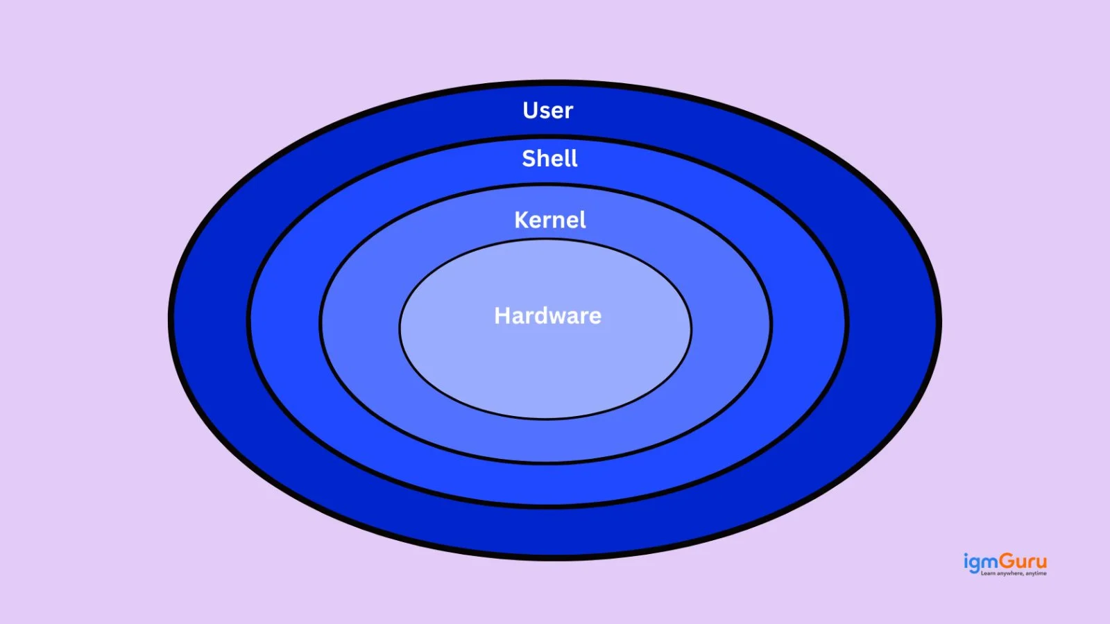 what is unix