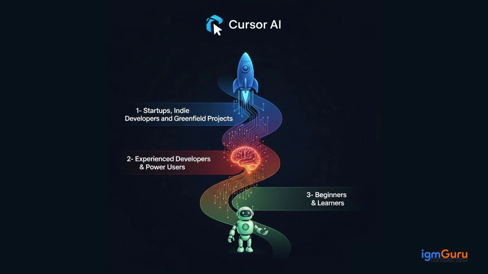 who is cursor ai for