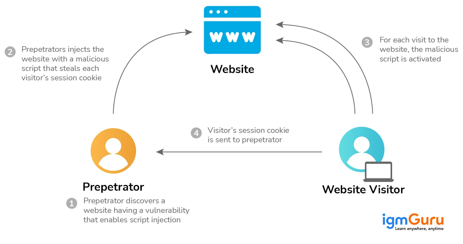 xss cyber security