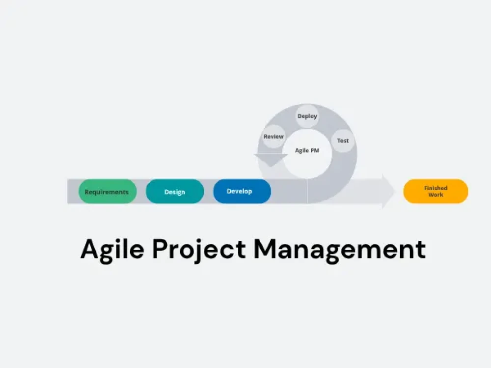 Image of Agile Project Management Certification Course