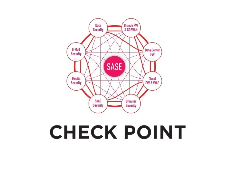 Image of CheckPoint Training Online Certification Course