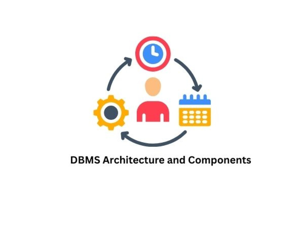 Image of DBMS Architecture and Components
