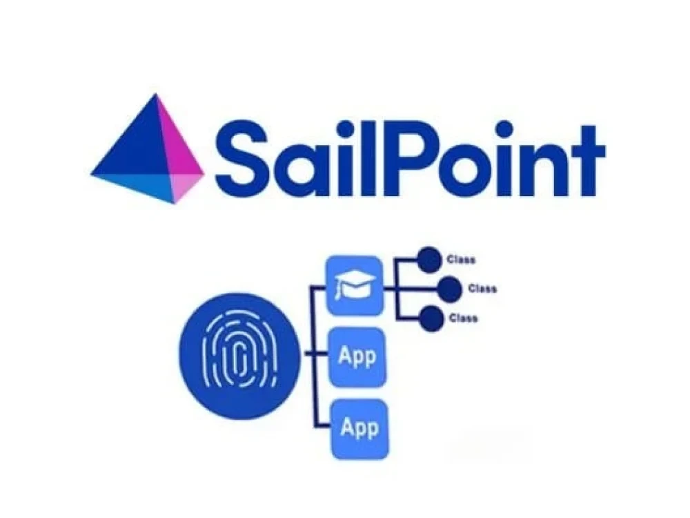 Image of SailPoint Training Certification Course Online
