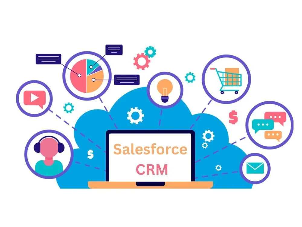 Image of Salesforce CRM Training Online